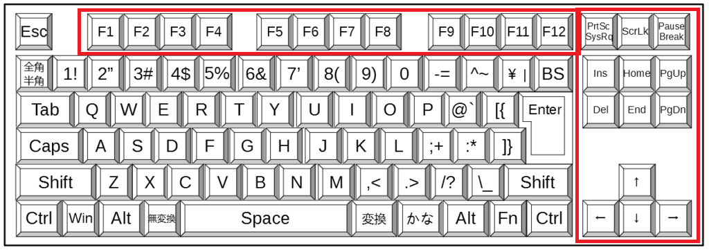 ここいっとくか